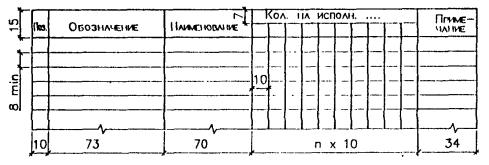 Групповые спецификации строительных изделий - student2.ru