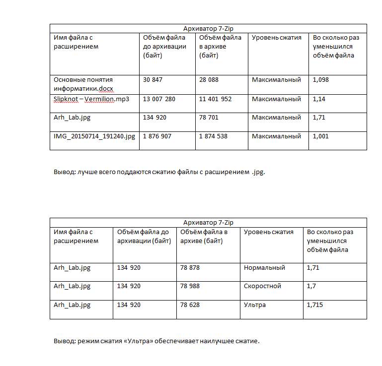 Индивидуальное задание - student2.ru