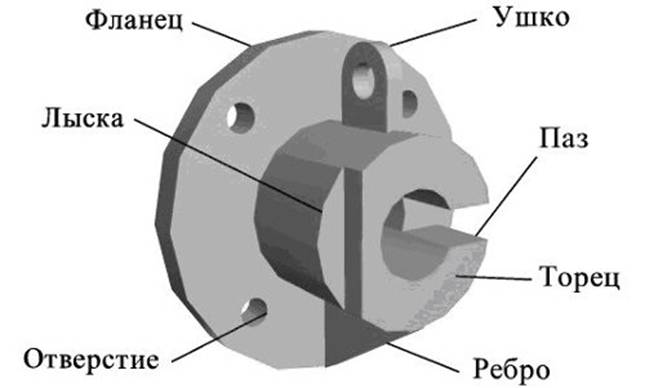 Изображение паяных и клееных соединений - student2.ru