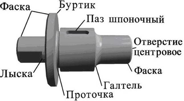 Изображение паяных и клееных соединений - student2.ru