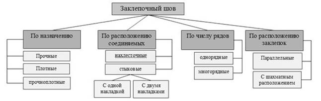 Изображение паяных и клееных соединений - student2.ru