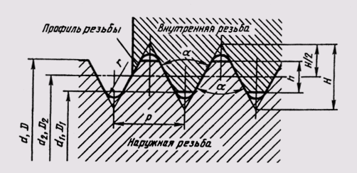 Изображение соединений деталей - student2.ru