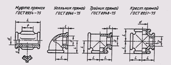 Изображение соединений деталей - student2.ru