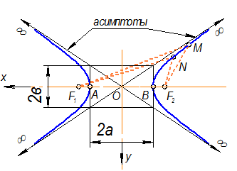 Касательная, нормаль к кривой - student2.ru