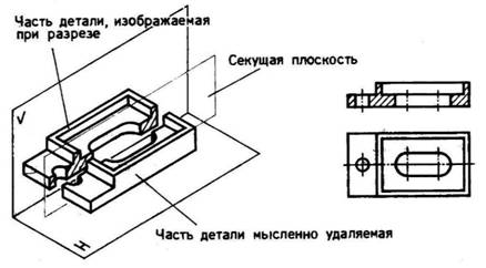 Классификация разрезов в зависимости от количества и положения секущих плоскостей. Простые разрезы: вертикальные, горизонтальные и наклонные - student2.ru