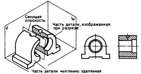 Классификация разрезов в зависимости от количества и положения секущих плоскостей. Простые разрезы: вертикальные, горизонтальные и наклонные - student2.ru