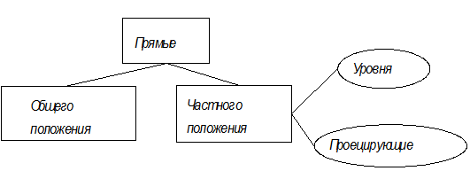 Комплексный чертеж линии - student2.ru