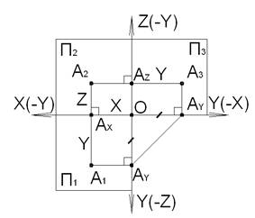 Конспект лекций по начертательной геометрии - student2.ru