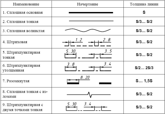 Контрольная работа № 1 - student2.ru