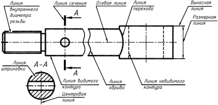 Контрольная работа № 1 - student2.ru