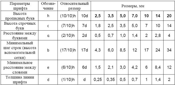 Контрольная работа № 1 - student2.ru