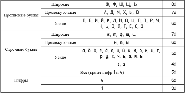 Контрольная работа № 1 - student2.ru