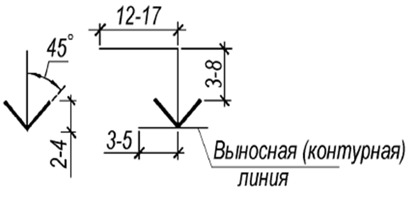Краткие теоретические материалы по теме графической работы №10 - student2.ru