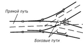 Крестовины - это элементы пути, предназначенные для пересечения рельсовых нитей под некоторым углом. - student2.ru