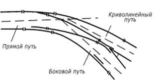 Крестовины - это элементы пути, предназначенные для пересечения рельсовых нитей под некоторым углом. - student2.ru