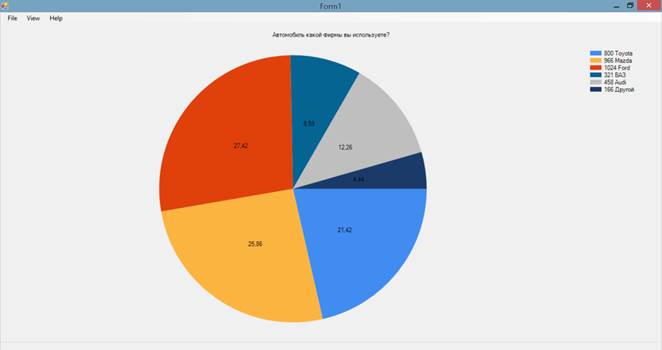 Лабораторная работа №2. Наследование - student2.ru