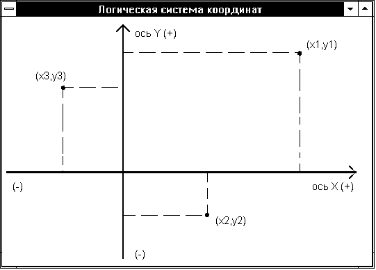 Логическая система координат - student2.ru