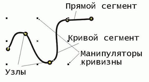 Перемещение и удаление объектов - student2.ru