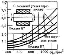 Механические свойства и допускаемые напряжения углеродистых качественных конструкционных сталей - student2.ru