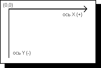 Метрические режимы отображения - student2.ru