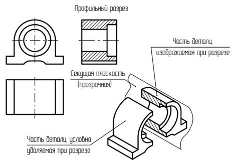 Нанесение размеров на чертеже - student2.ru