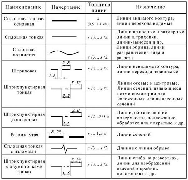 Нанесение размеров на чертеже - student2.ru