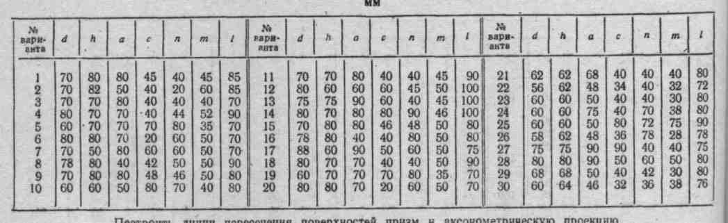 Нанести размеры на выполненных чертежах в соответствии с ГОСТ 2.307-68. - student2.ru