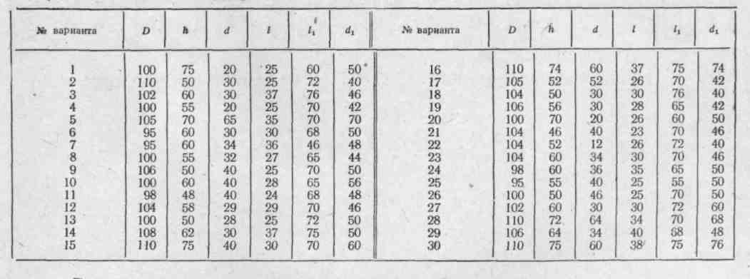 Нанести размеры на выполненных чертежах в соответствии с ГОСТ 2.307-68. - student2.ru