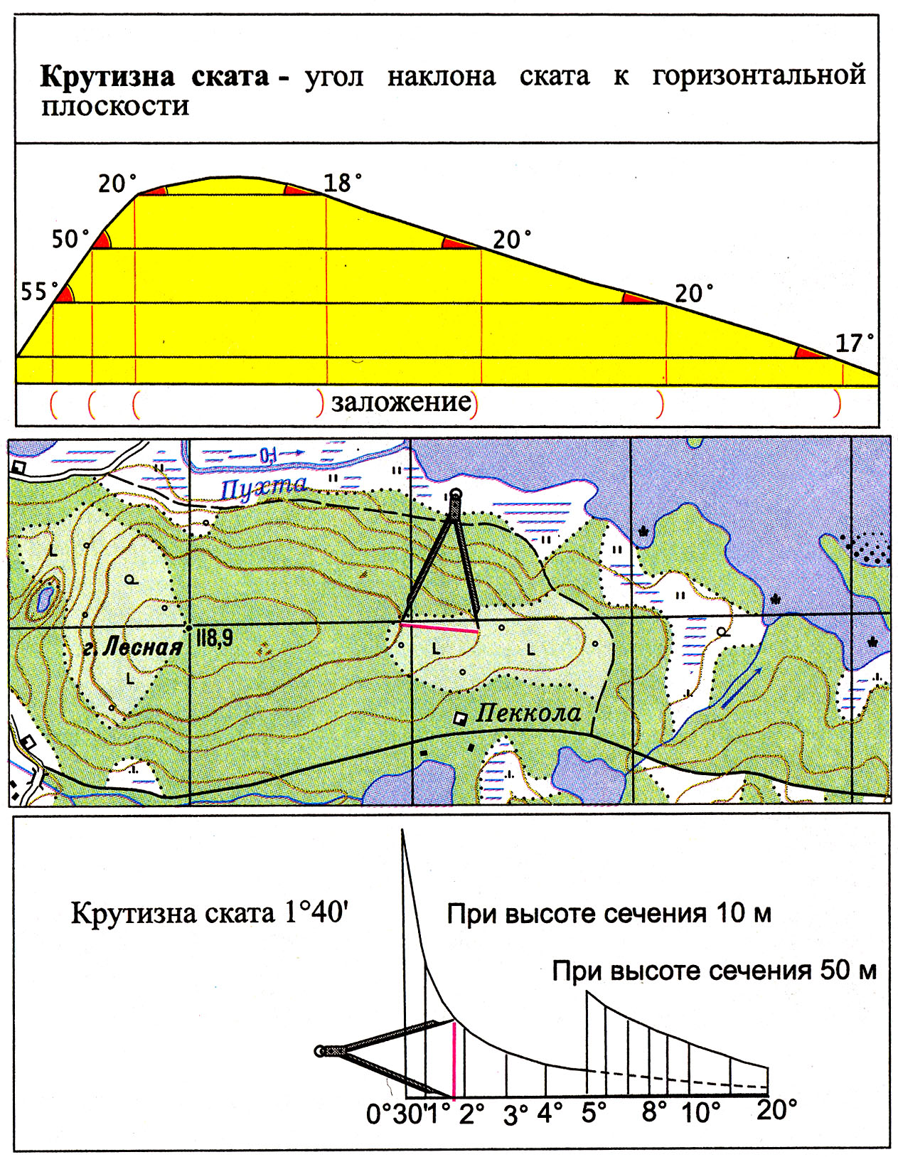 некоторые задачи, решаемые по топографическим картам - student2.ru