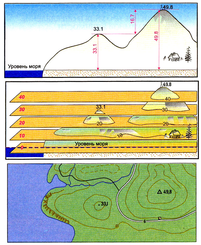 некоторые задачи, решаемые по топографическим картам - student2.ru