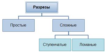 необходимые теоретические знания - student2.ru