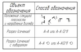 необходимые теоретические знания - student2.ru