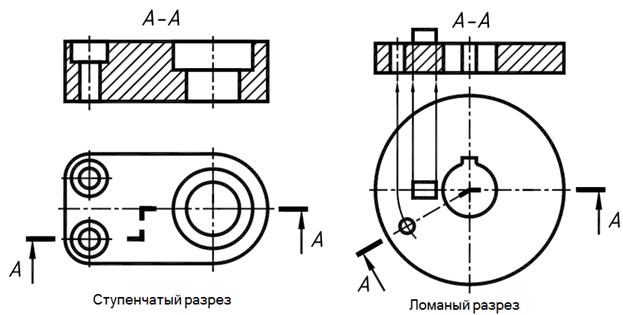 необходимые теоретические знания - student2.ru