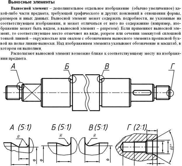 необходимые теоретические знания - student2.ru