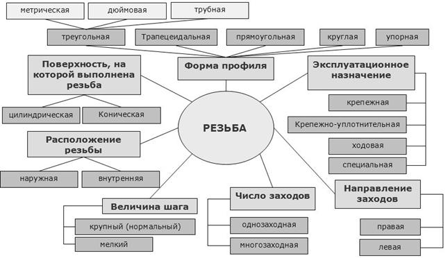 необходимые теоретические знания - student2.ru