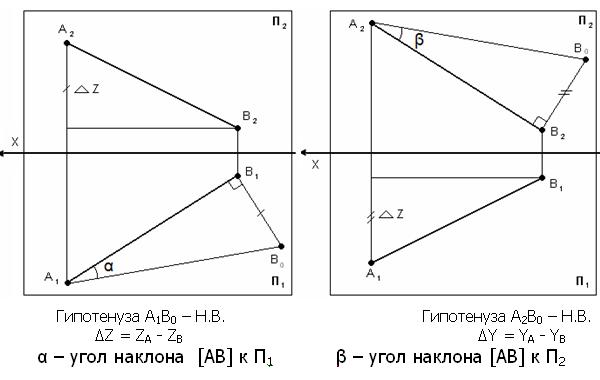 Определение натуральной величины отрезка прямой линии - student2.ru