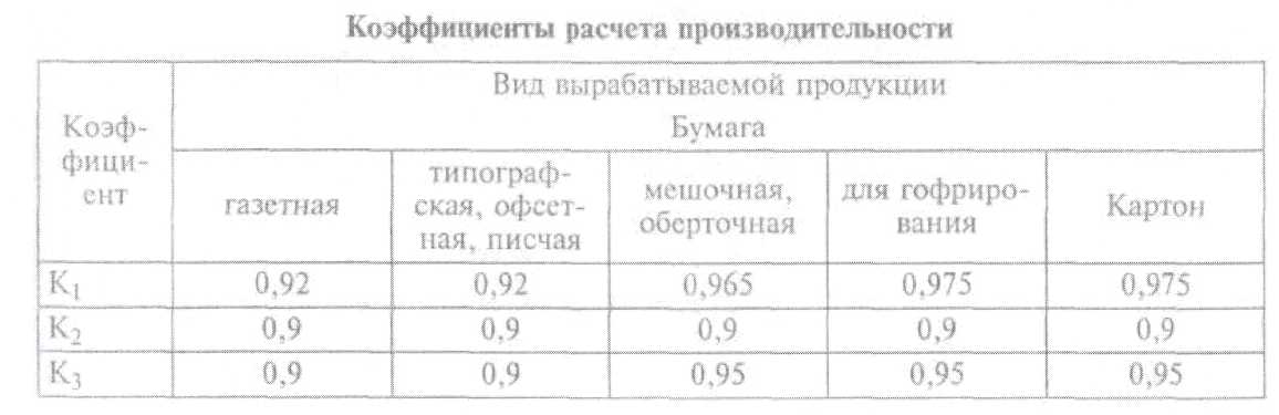 Определение основных параметров работы машины - student2.ru