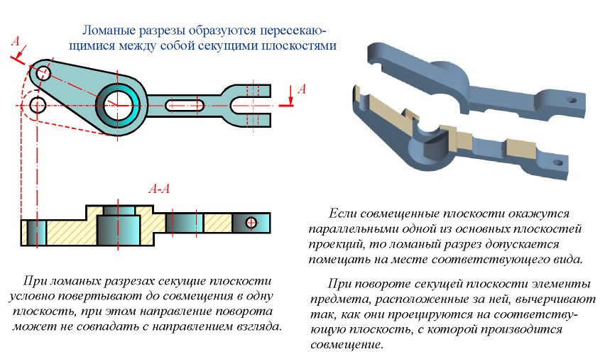 Организация чертежной работы - student2.ru