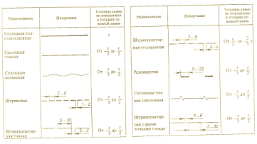 Основные форматы бумаги - student2.ru