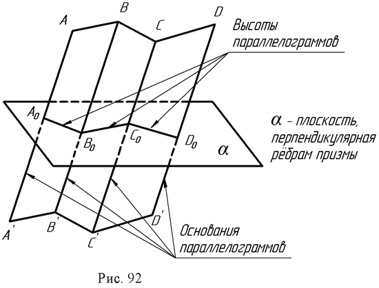 Основные графические способы построения разверток поверхностей - student2.ru