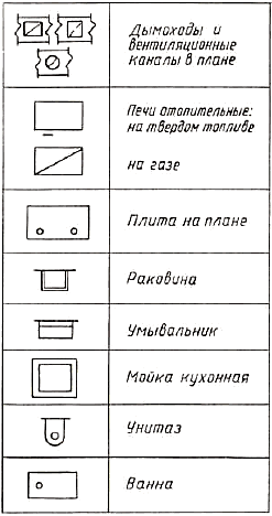 Основные особенности строительных чертежей - student2.ru