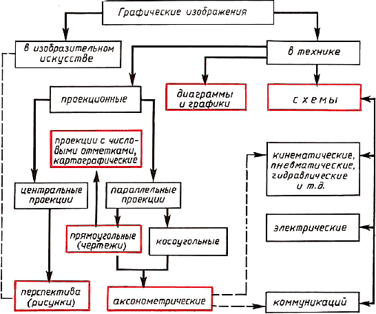 Основные особенности строительных чертежей - student2.ru
