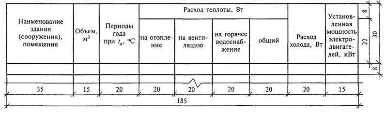 Основные показатели по рабочим чертежам марки ОВ - student2.ru