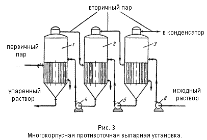 Основные схемы многокорпусных установок. - student2.ru