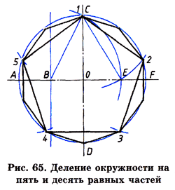 Основные требования, предъявляемые к эскизам - student2.ru