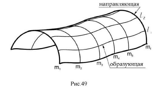Особые точки плоских кривых - student2.ru