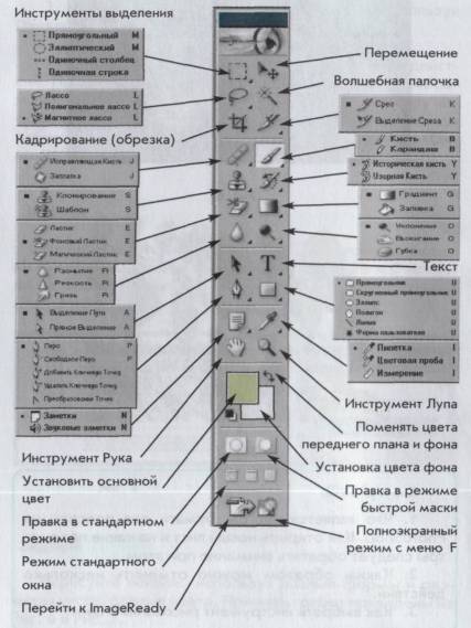 Открытие изображения с диска - student2.ru