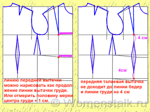 Полученная цифра и есть кол-во лишней ткани, которая уйдет в боковой изгиб или в вытачки. - student2.ru