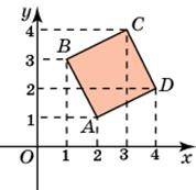 площадь фигур на координатной плоскости - student2.ru