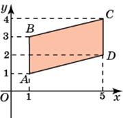 площадь фигур на координатной плоскости - student2.ru